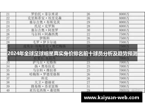 2024年全球足球明星真实身价排名前十球员分析及趋势预测